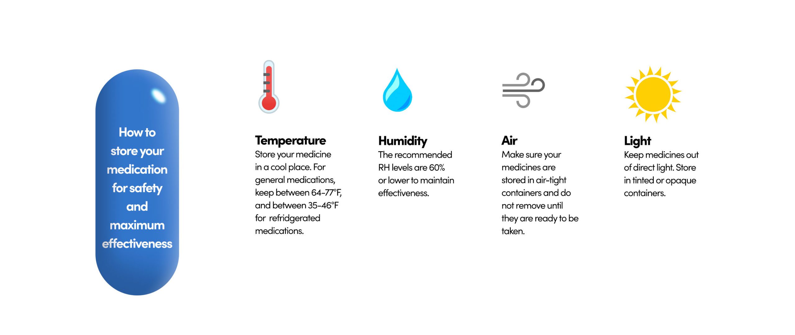 How-to-store-medicine