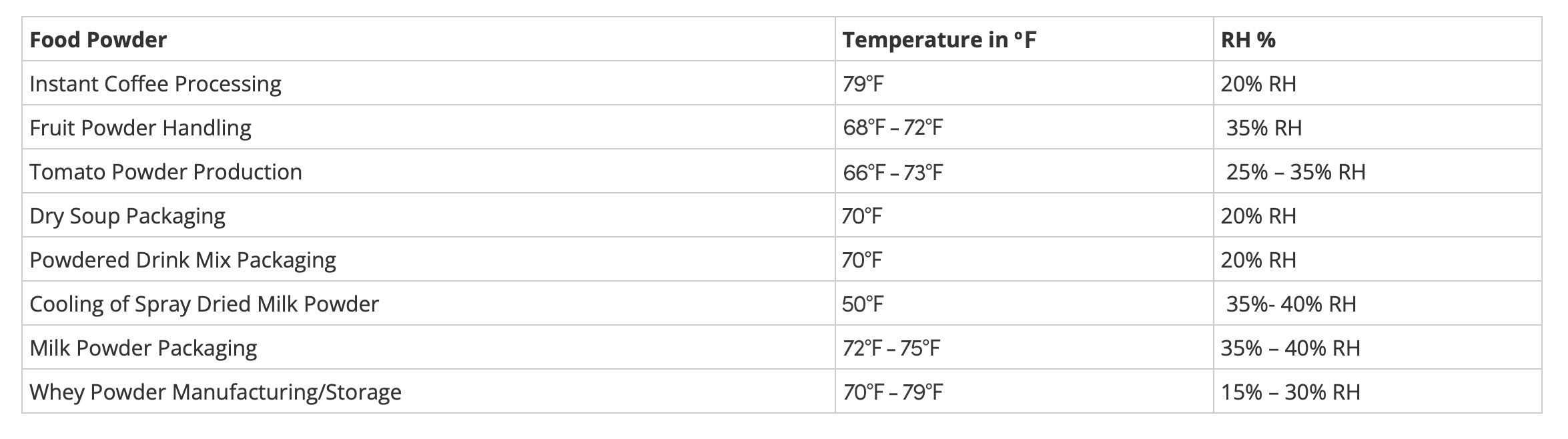 RH-Chart-for-common-foods